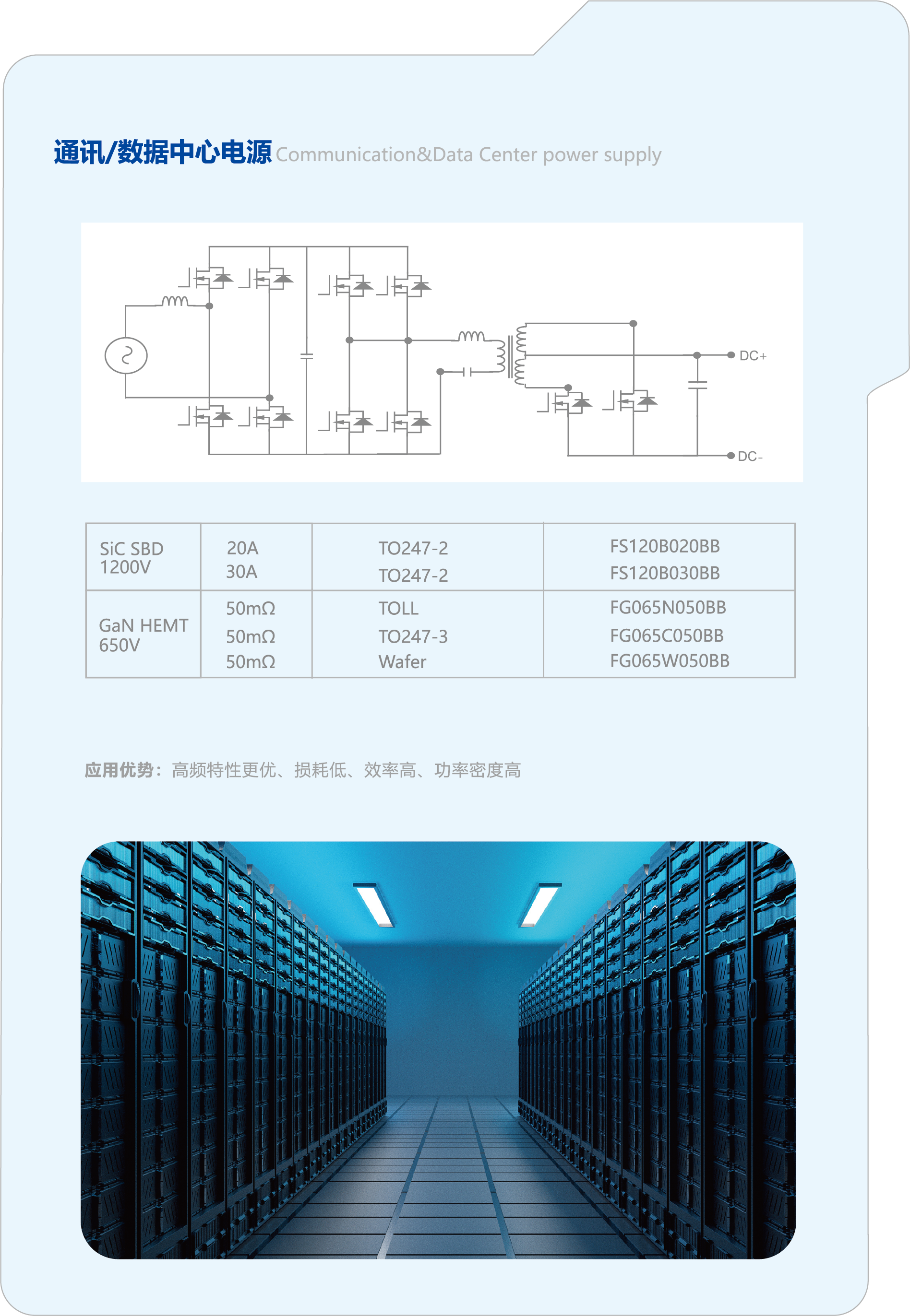 2-2��ҵ��������