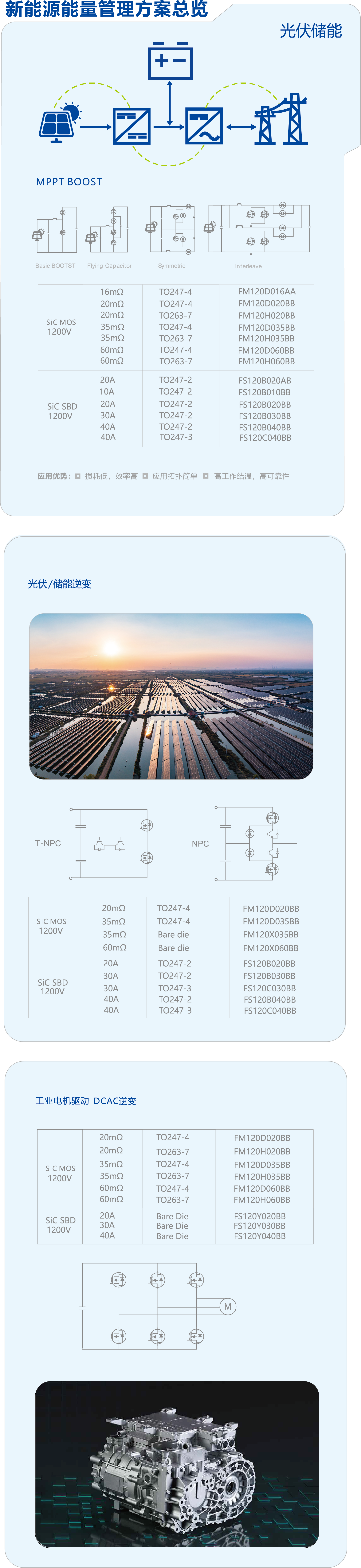 1-2��ҵ��̼����